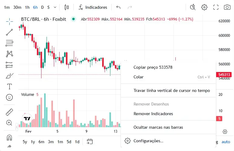 Gráfico do preço do Bitcoin